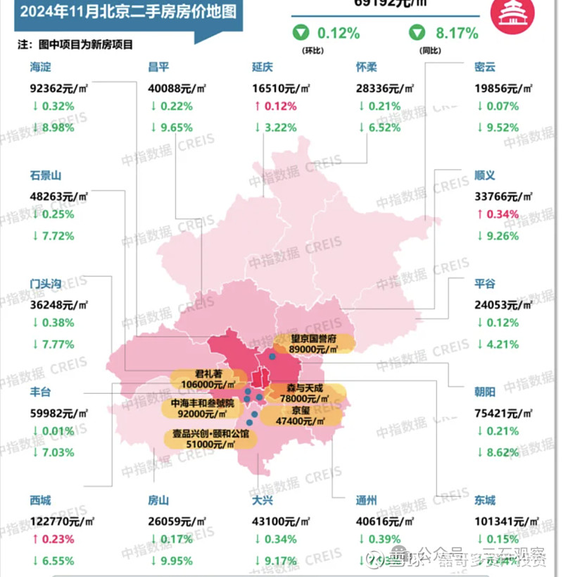 北京高风险地区.北京高风险地区只剩一个