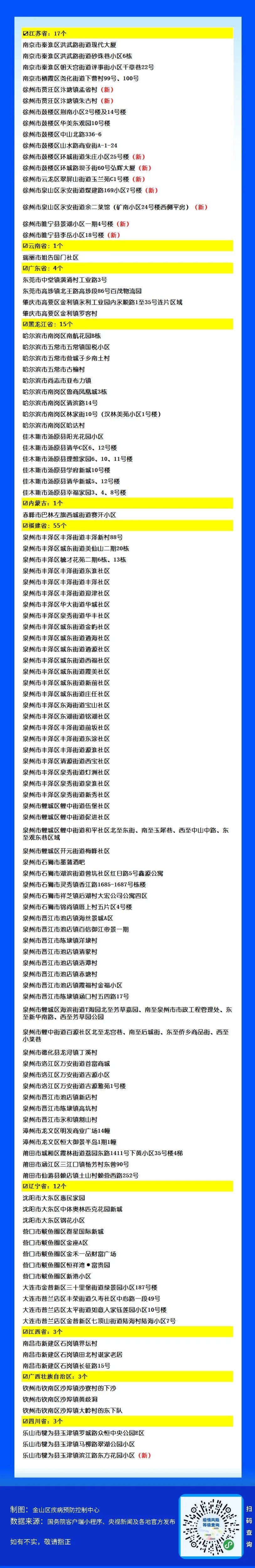 上海高风险地区,上海高风险地区名单最新-第1张图片