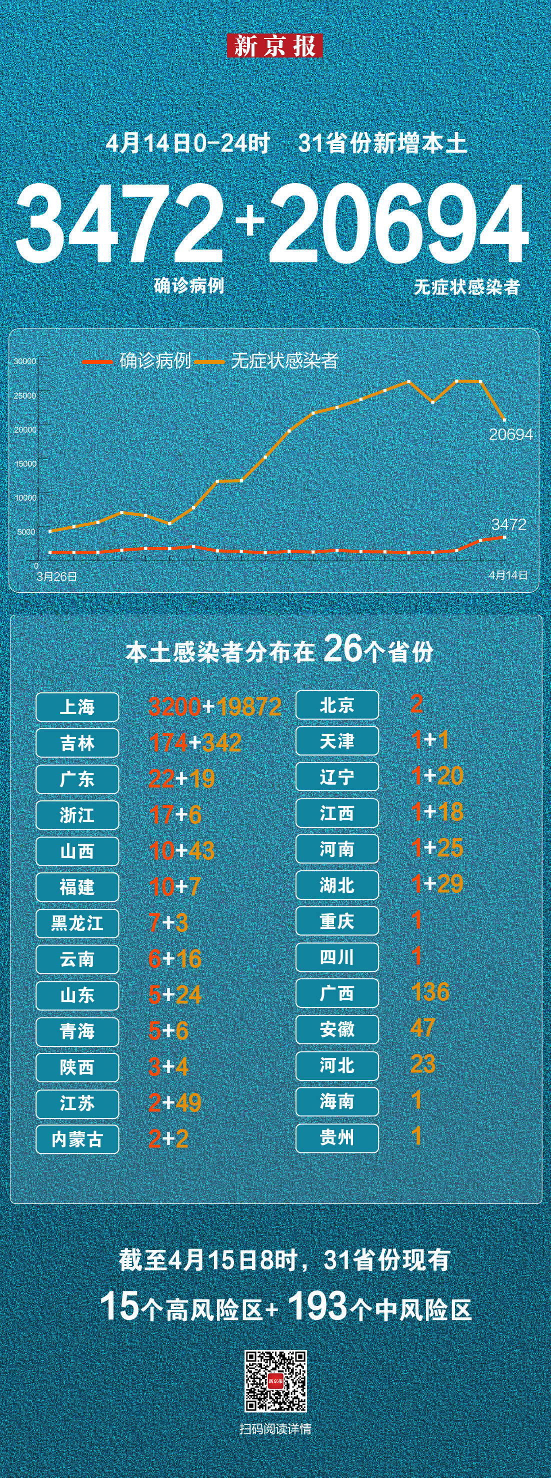 内蒙古新增14例本土确诊,内蒙古新增本土确诊详情-第1张图片