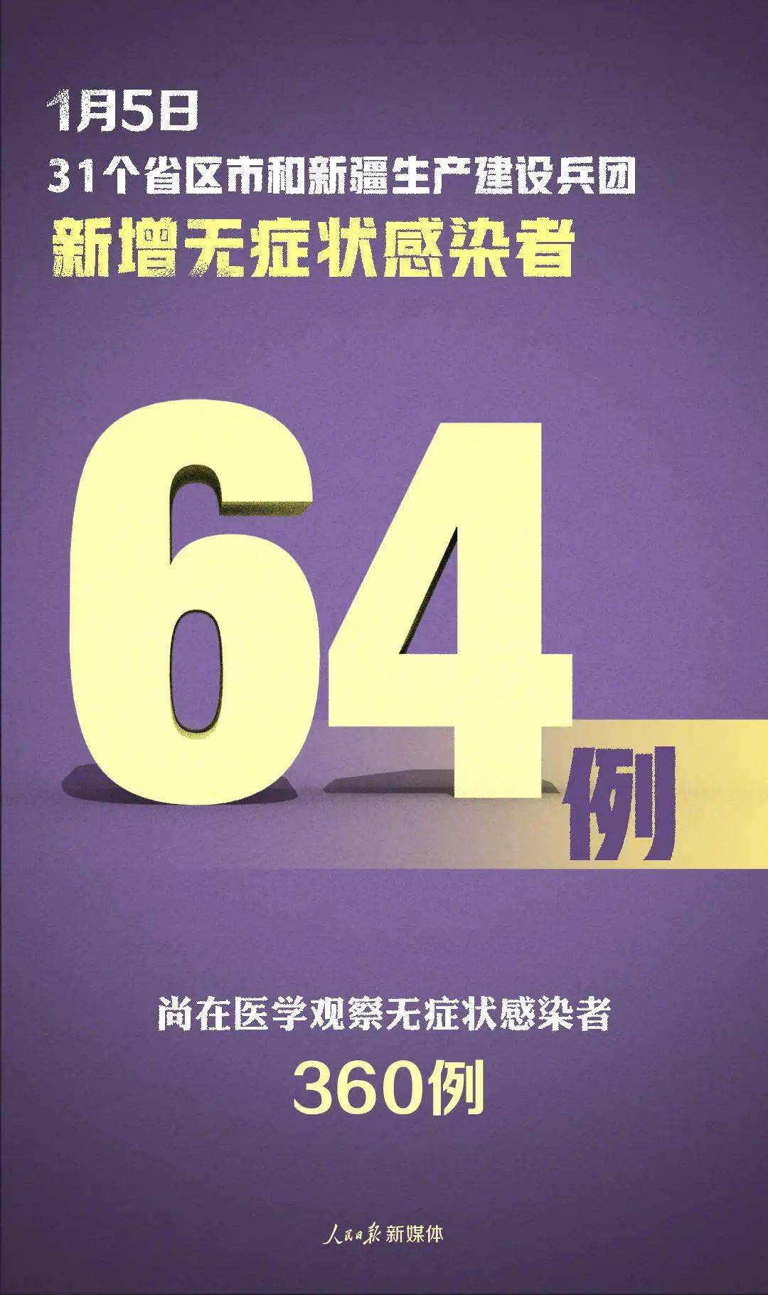 “河北新增74例无症状感染者” 河北新增一例无症状感染？-第2张图片