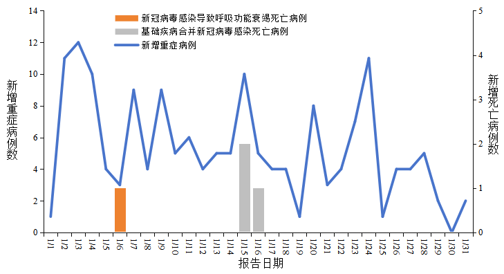 全国高峰期疫情最新,全国疫情高风险地区有哪些最新-第1张图片