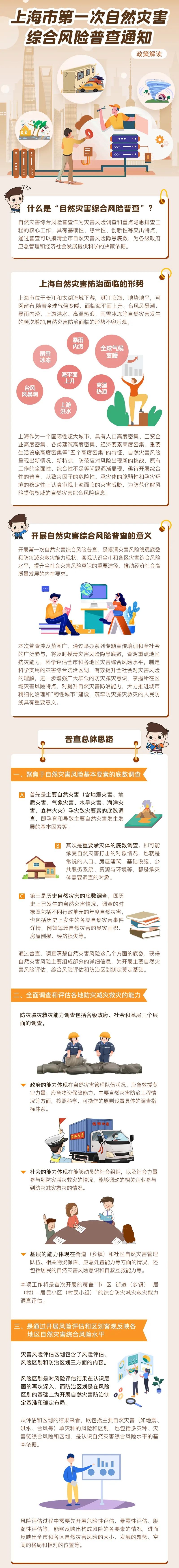 【上海新增6个中风险地区/上海部分地区中风险】-第2张图片