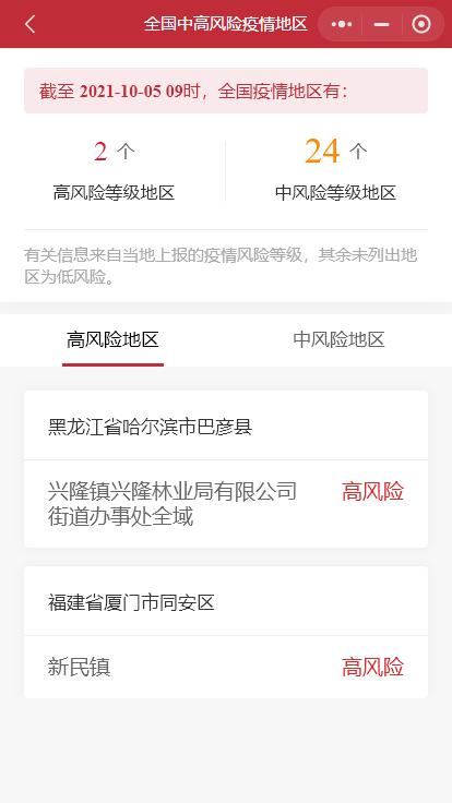 【上海新增6个中风险地区/上海部分地区中风险】-第1张图片