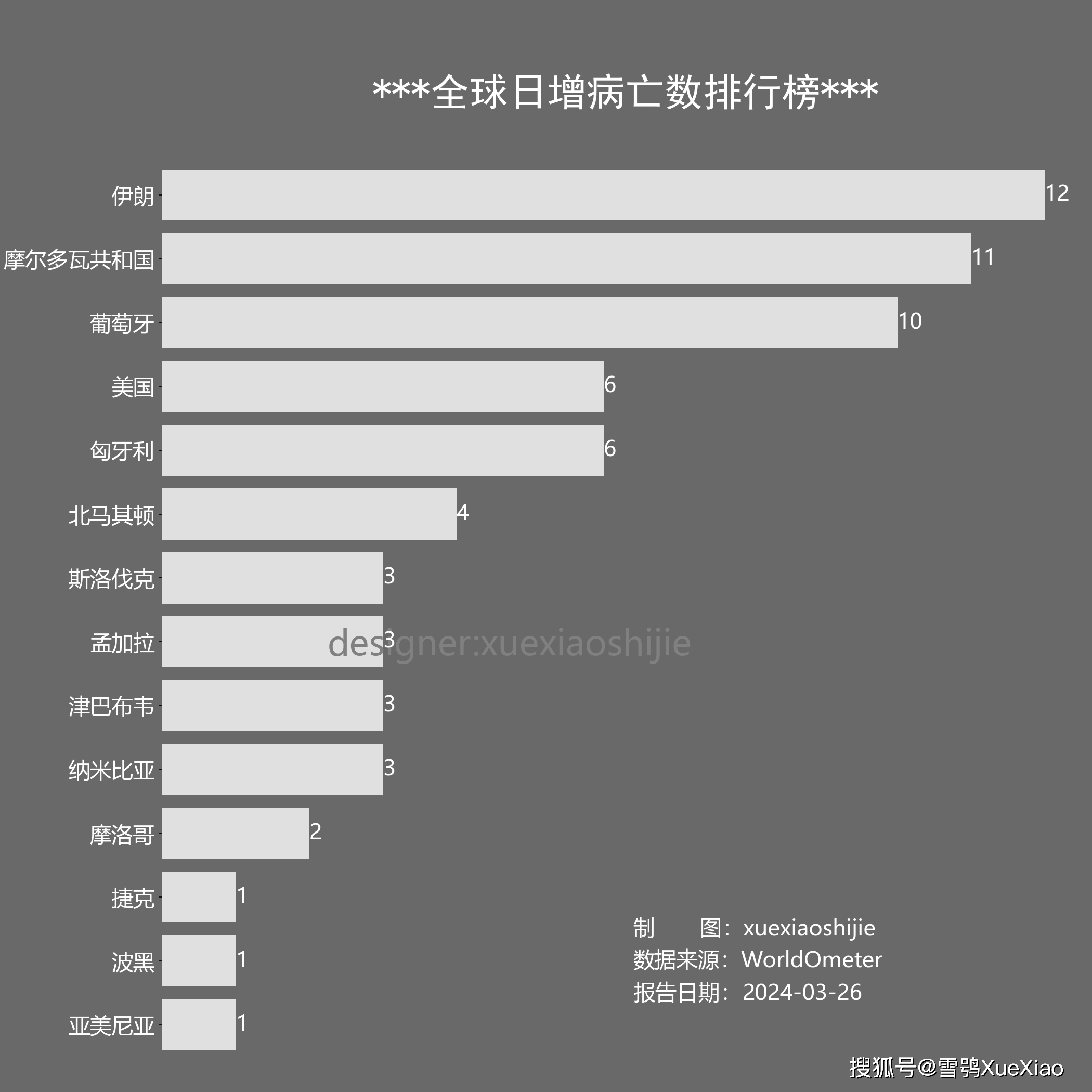各地疫情风险等级,各地疫情风险程度-第1张图片