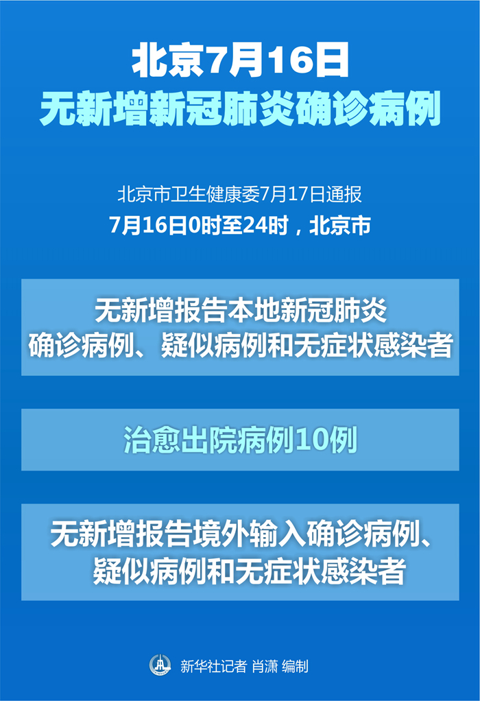 新增病例最新消息-新增病例最新消息北京-第2张图片