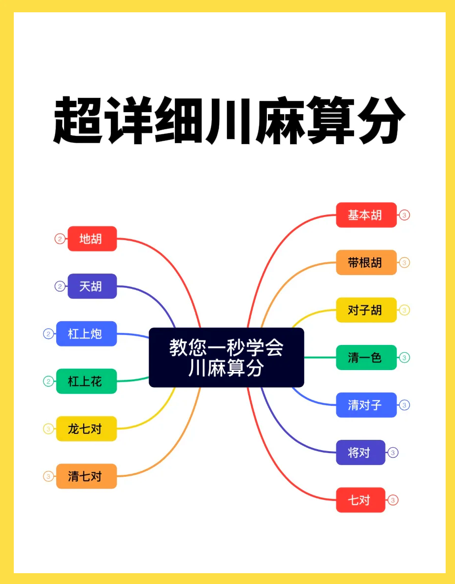 我来教教大家“四川蜀山麻将是不是有挂	”开挂通用版（必备神器）-第2张图片