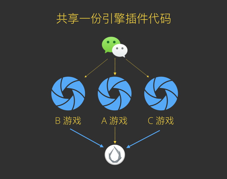 开挂辅助工具“微信链接斗牛有没有挂”开挂(透视)辅助教程-第2张图片
