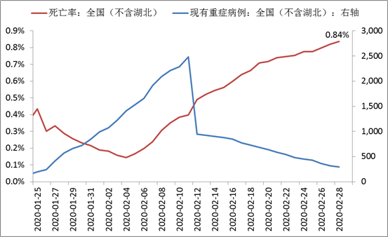 第二年疫情或更严峻-2020年疫情第二次爆发-第2张图片