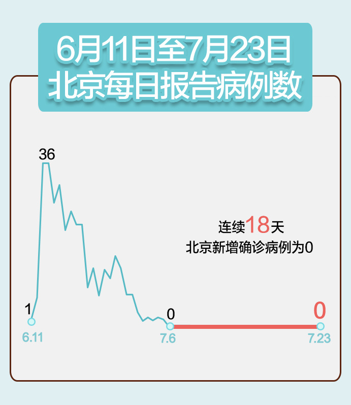 【北京今日新增病例/北京今日新增病例最新消息】-第1张图片