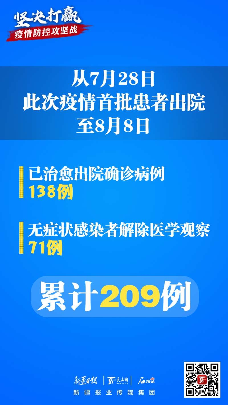 四川疫情最新公告〃四川疫情最新消息四川疫情最新消息今天-第1张图片