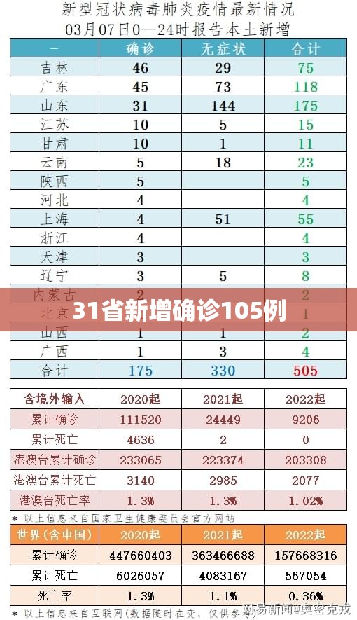 新疆新增31例本土病例︰(新疆新增本土30例lmm)-第1张图片