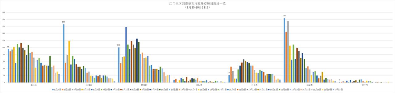 31省区市新增1例本土确诊,31省区市新增62例本土确
