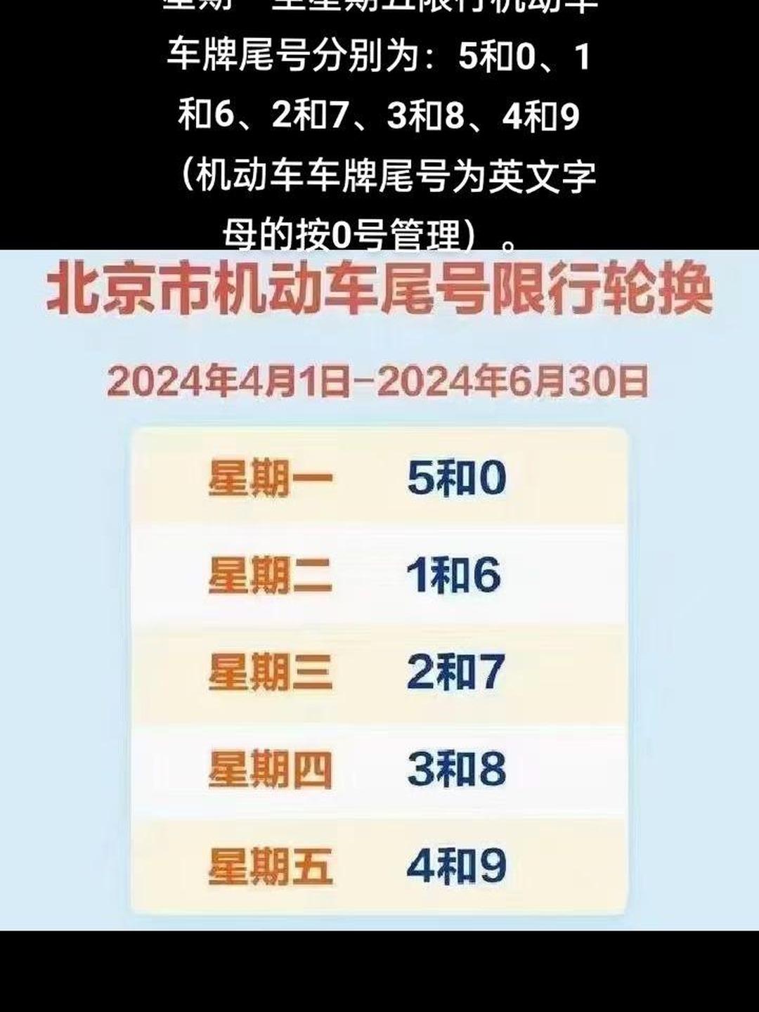 今日限行尾号是多少,今日限行尾号是多少时间几点-第1张图片