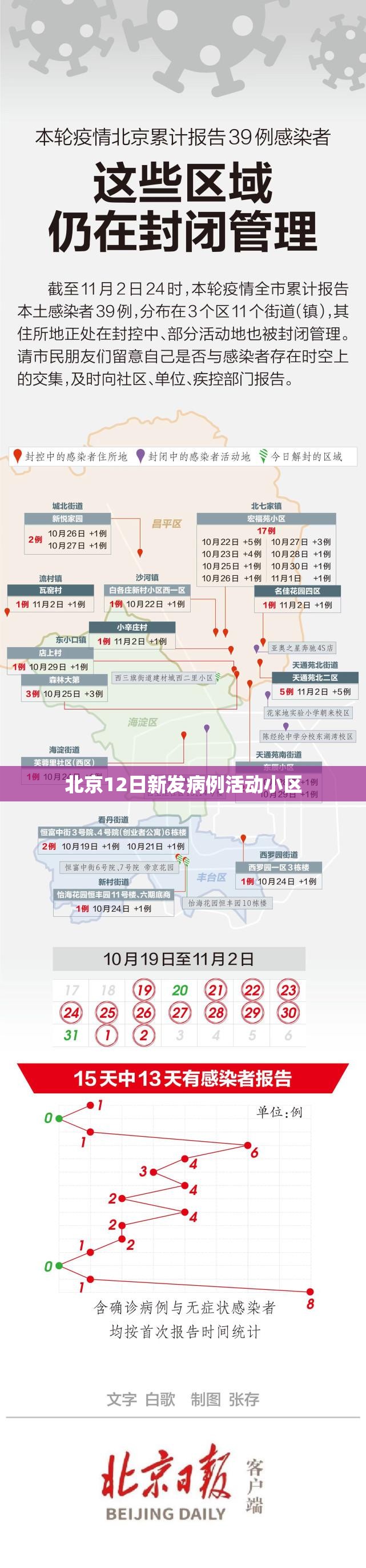 北京疫情有没有新增-北京疫情最新情况有无新增病例-第1张图片