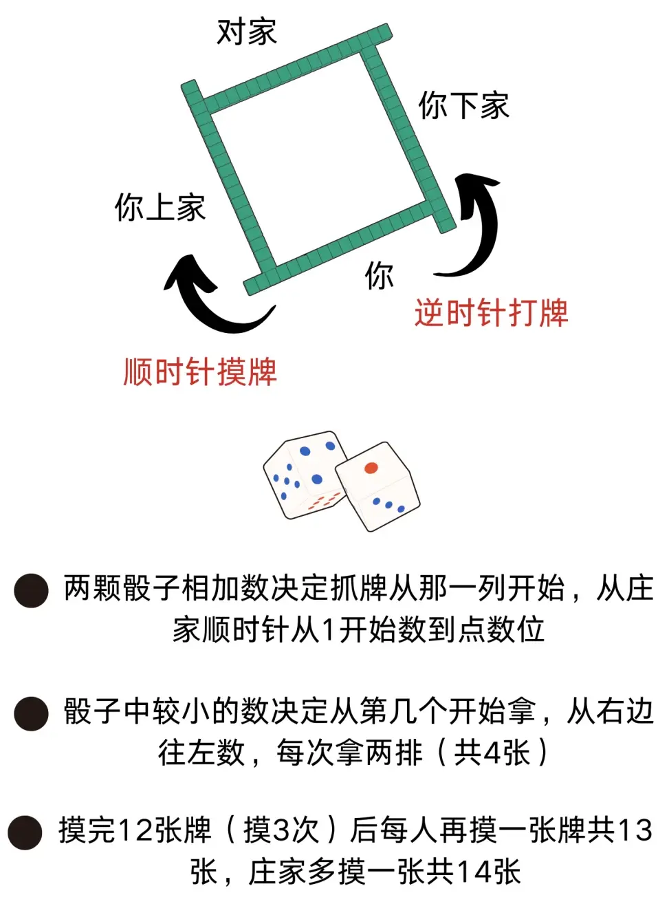 实操教程“微乐山西麻将开挂教程”详细透视辅助教程-第2张图片