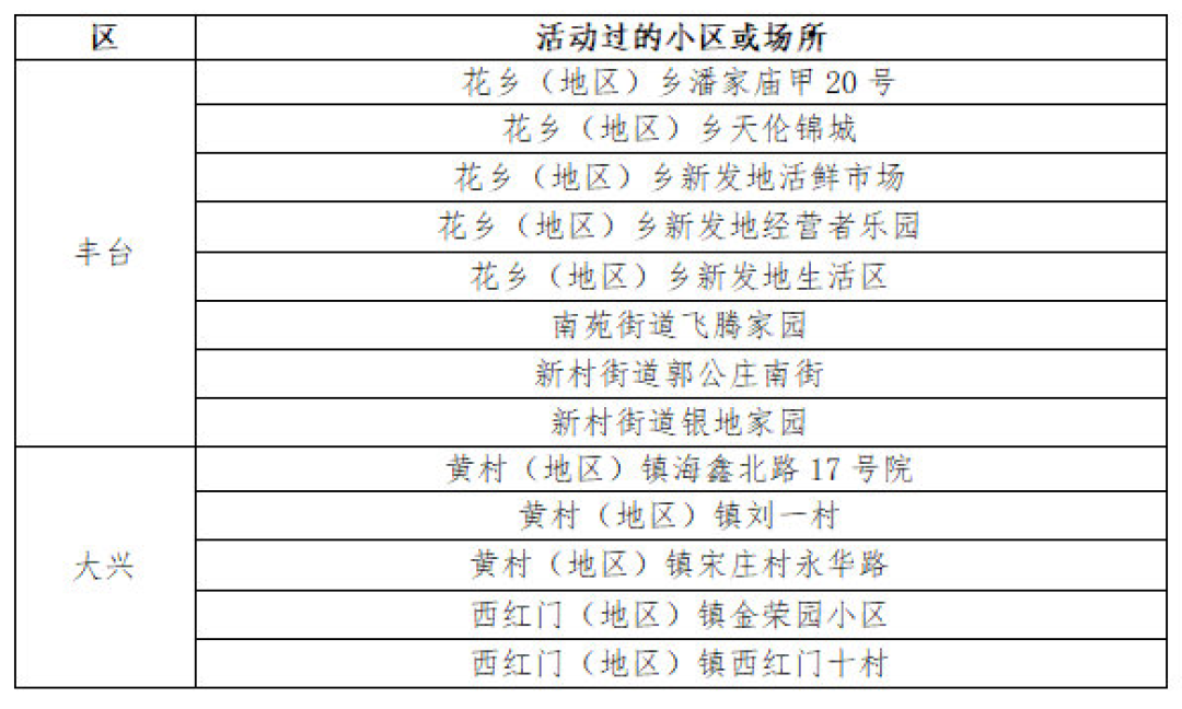 【北京大兴疫情最新情况/北京大兴疫情疫情】