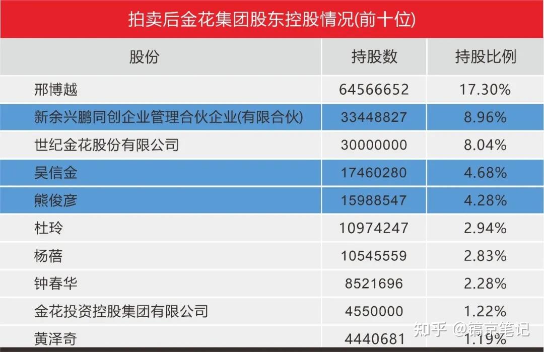 教大家使用“金花挂的软件”(原来确实是有插件)-第1张图片