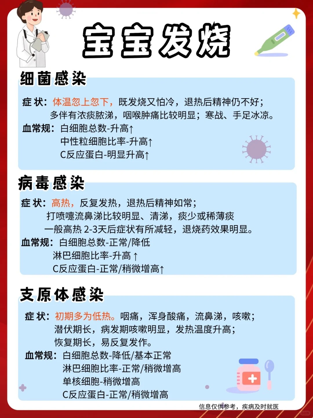 感染高峰期预测,感染阶段-第1张图片