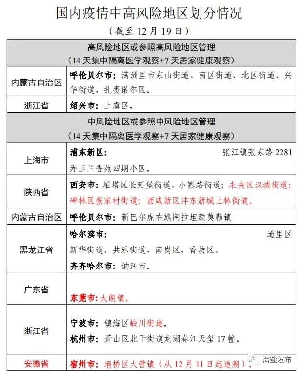 “浙江新增本土确诊16例	” 浙江新增确诊病例最新通报？-第1张图片