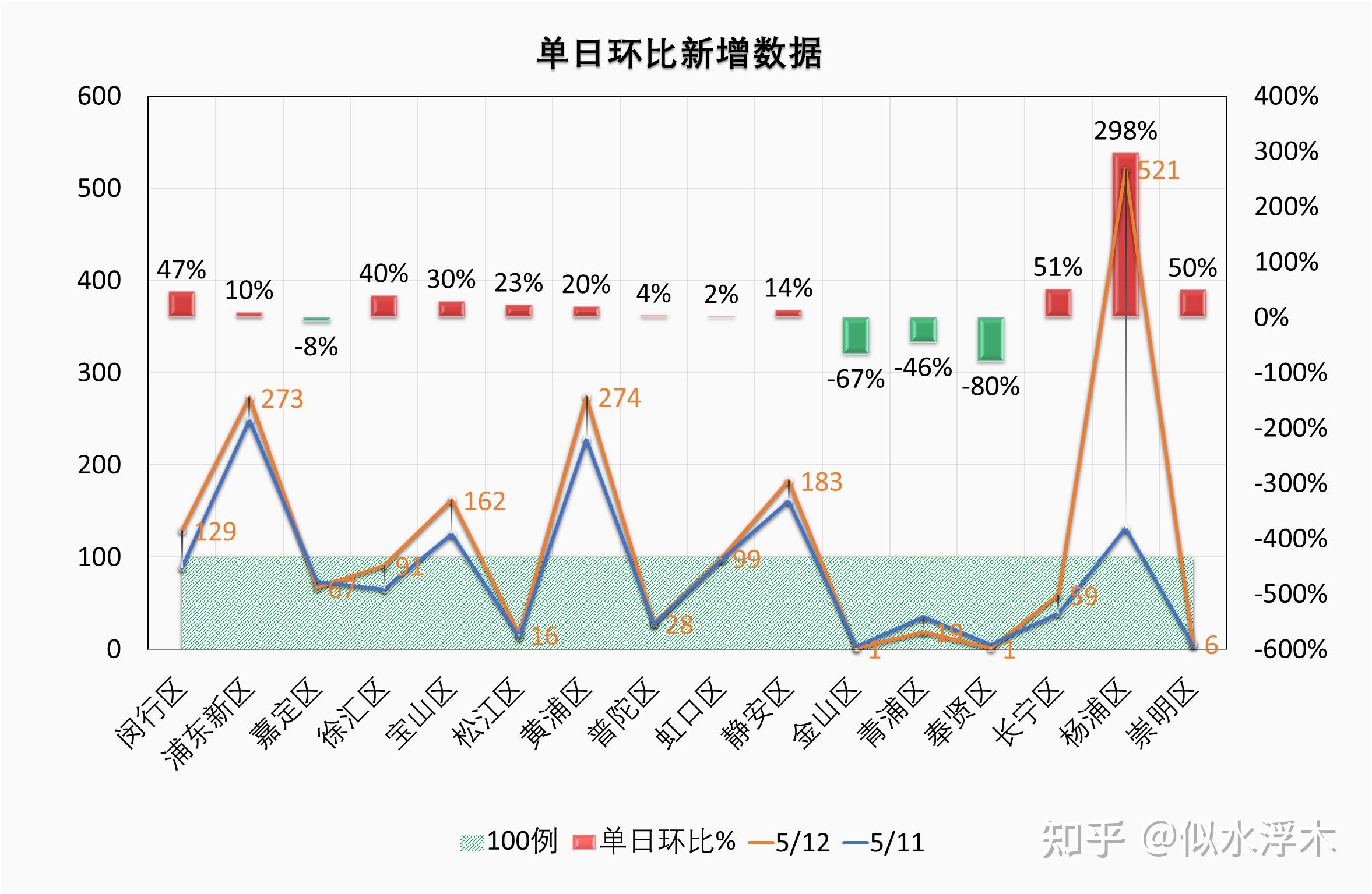 「青岛疫情最新消息今天新增了15例」〃青岛疫情最新新增病例-第1张图片