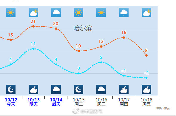 哈尔滨4地升中风险,哈尔滨新增8个中风险-第2张图片