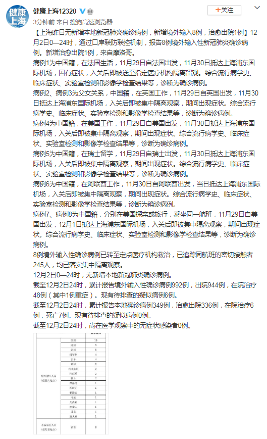 上海市新增确诊234例.上海新增2本地确诊行动轨迹-第2张图片