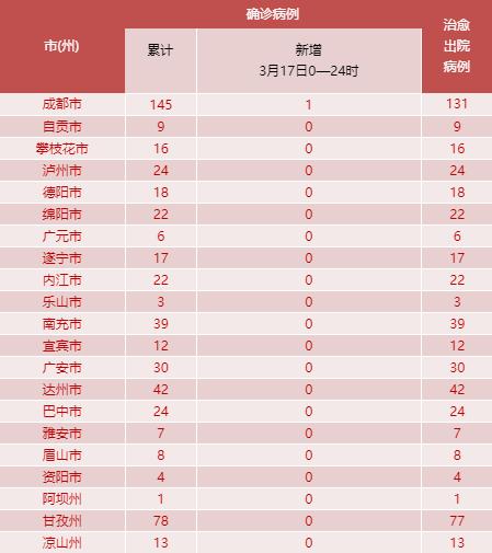 【6日浙江疫情速报/浙冮疫情实时动态2月16日】-第2张图片