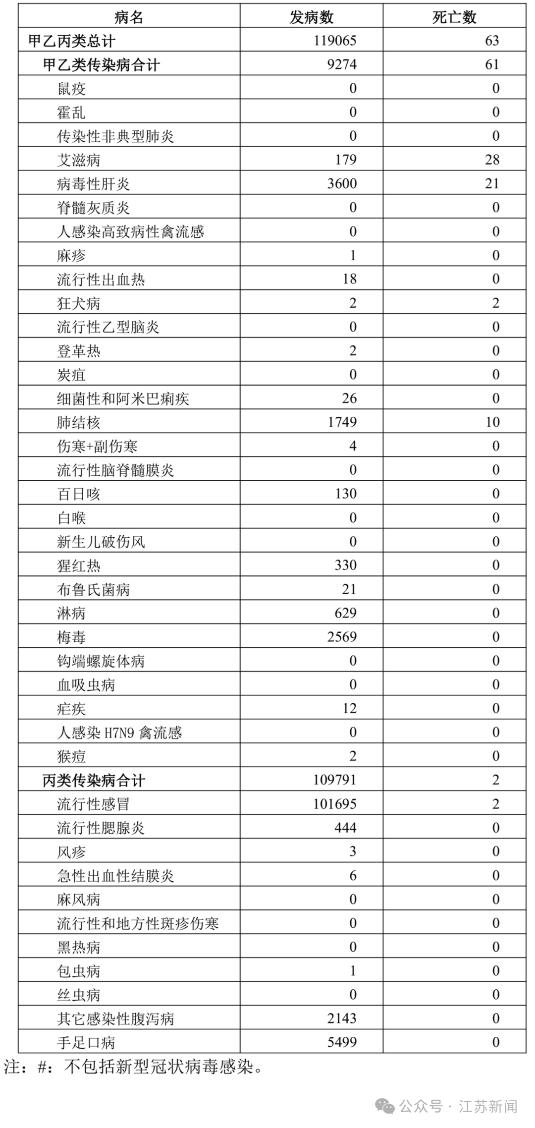 31省区市新增确诊病例46例.31省区市新增44例确诊-第1张图片