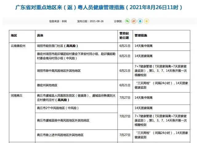 「31省区市新增15例境外输入确诊」〃31省区市新增7例境外输入确诊