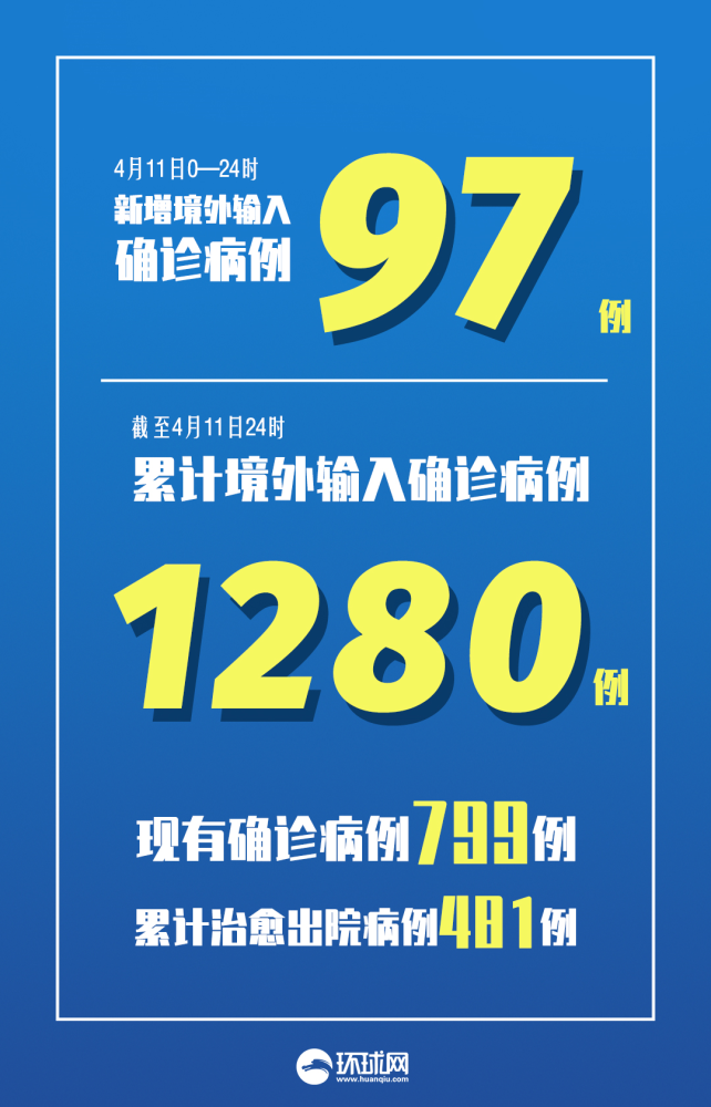“上海今天上午新增病例” 今天上海新增2例？-第1张图片