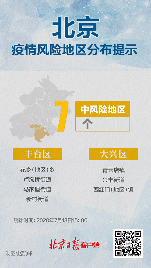 北京丰台疫情,北京丰台疫情最新消息-第2张图片