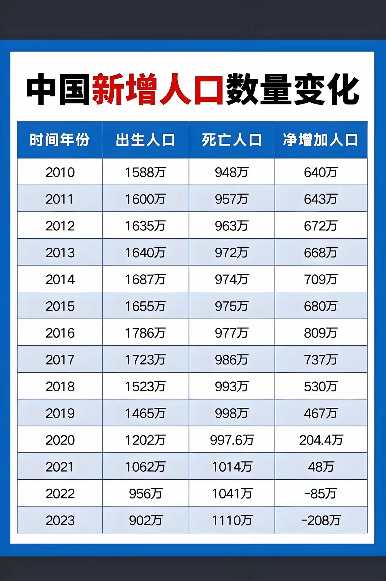 31省区市新增105例〃31省区市新增确诊103例-第1张图片