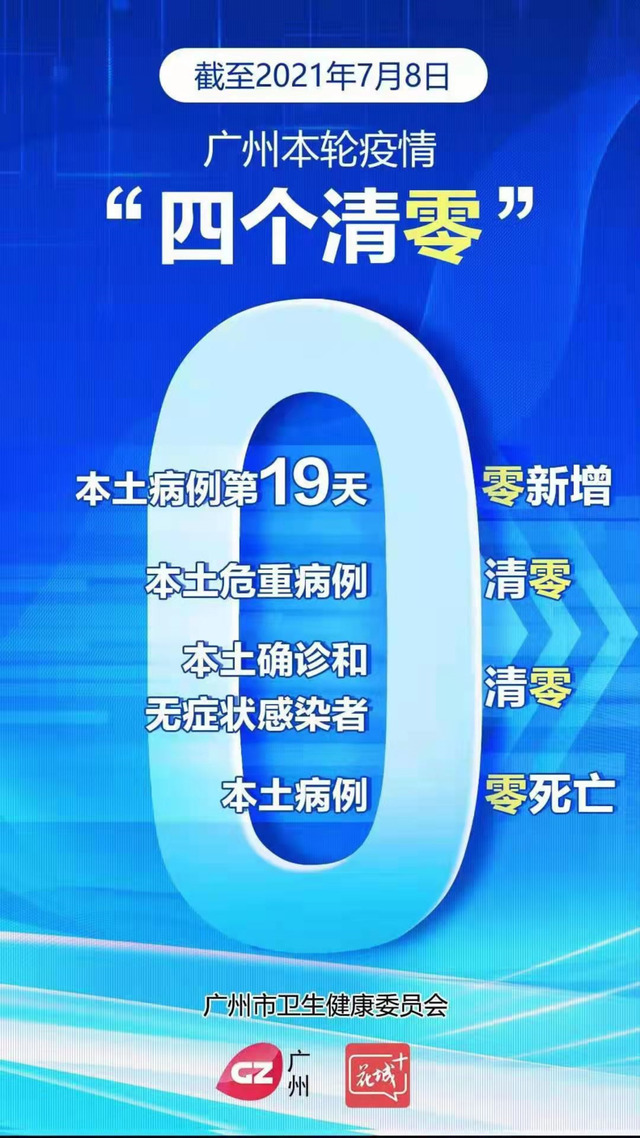 【广州新增病例/广州新增病例最新情况】