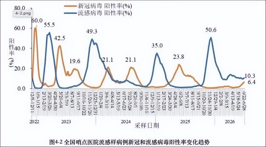 「西安新增病例」〃西安新增新冠病毒病例-第1张图片
