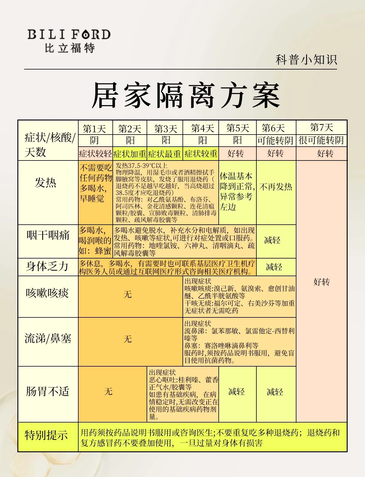 「湖北新增本土无症状32例」〃湖北新增无症状感染者24例-第2张图片