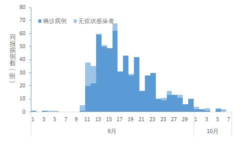 河北今天最新疫情-河北今天疫情最新数据最新-第2张图片