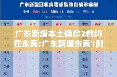 “31省新增确诊101例” 31省新增确诊103例？