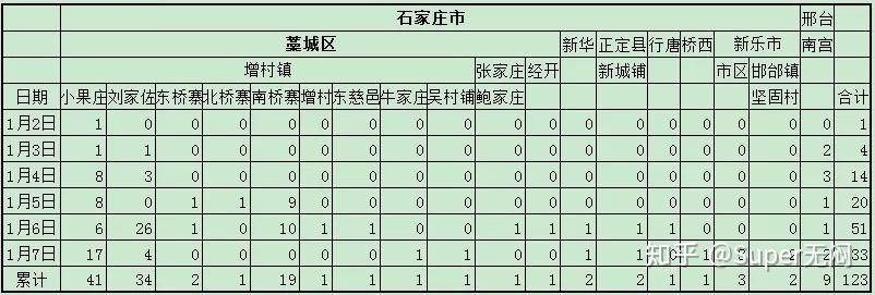 河北新增确诊病例,河北新增本地确诊病例31例