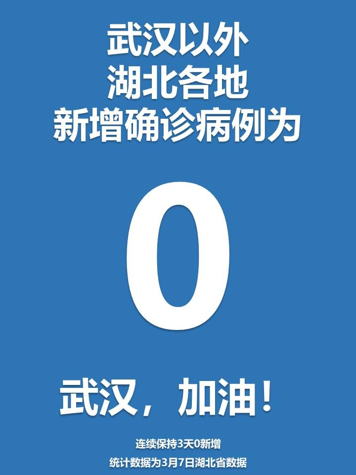 「31省区市新增1例确诊病例」〃31省区市新增33例确诊病例-第1张图片