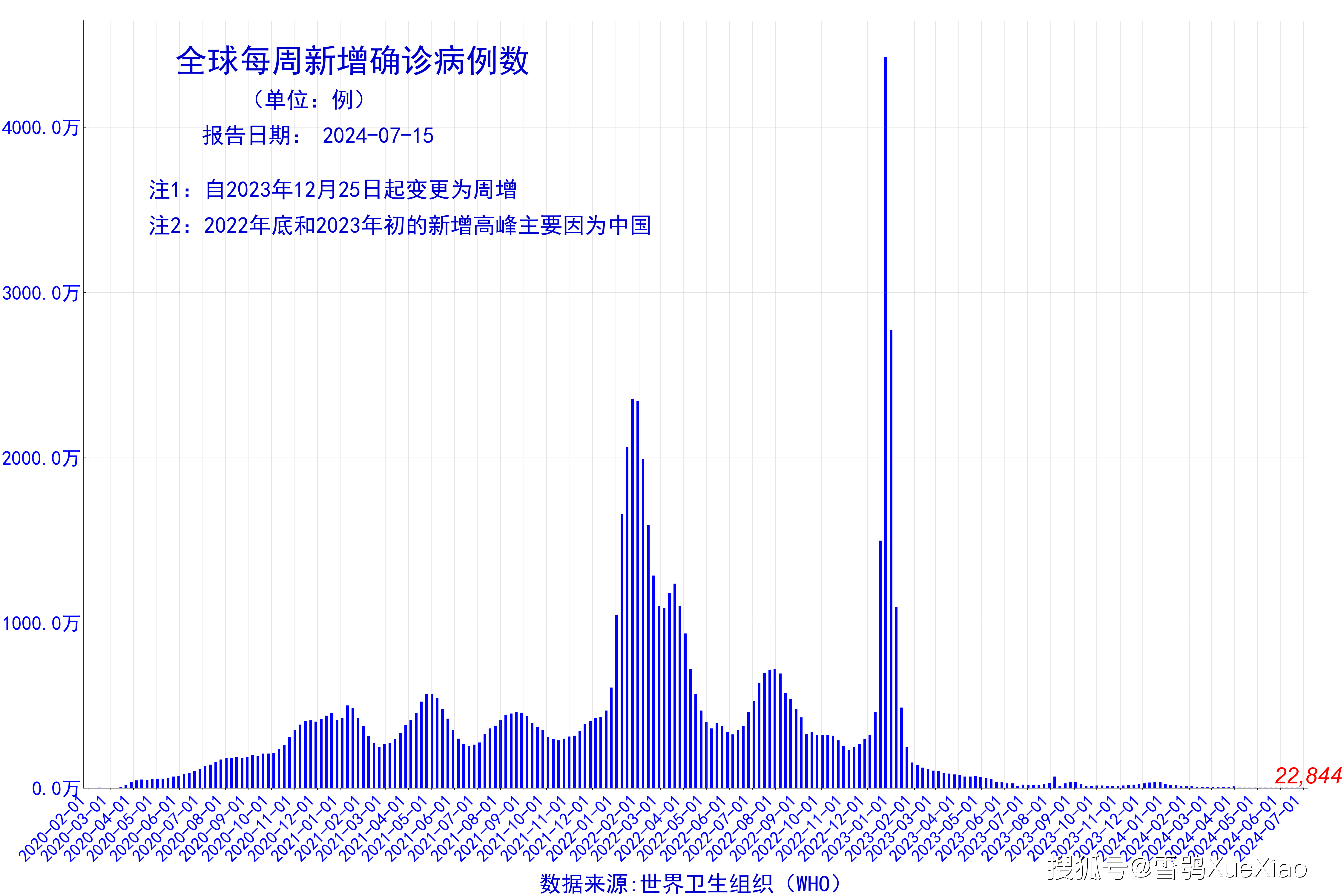 “31省区市新增31例确诊” 31省区市新增10例确诊？-第2张图片