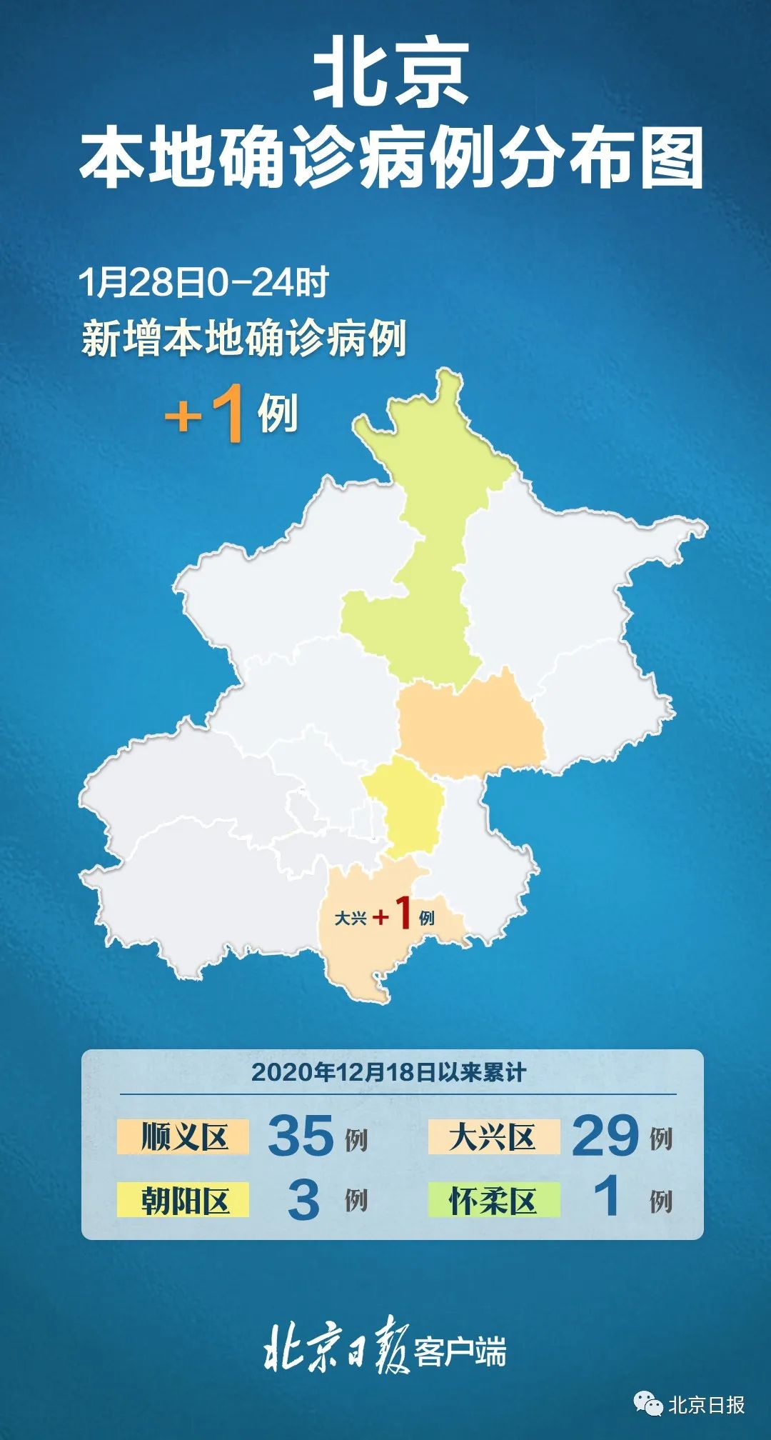 “31省区市新增31例确诊	” 31省区市新增10例确诊？-第1张图片