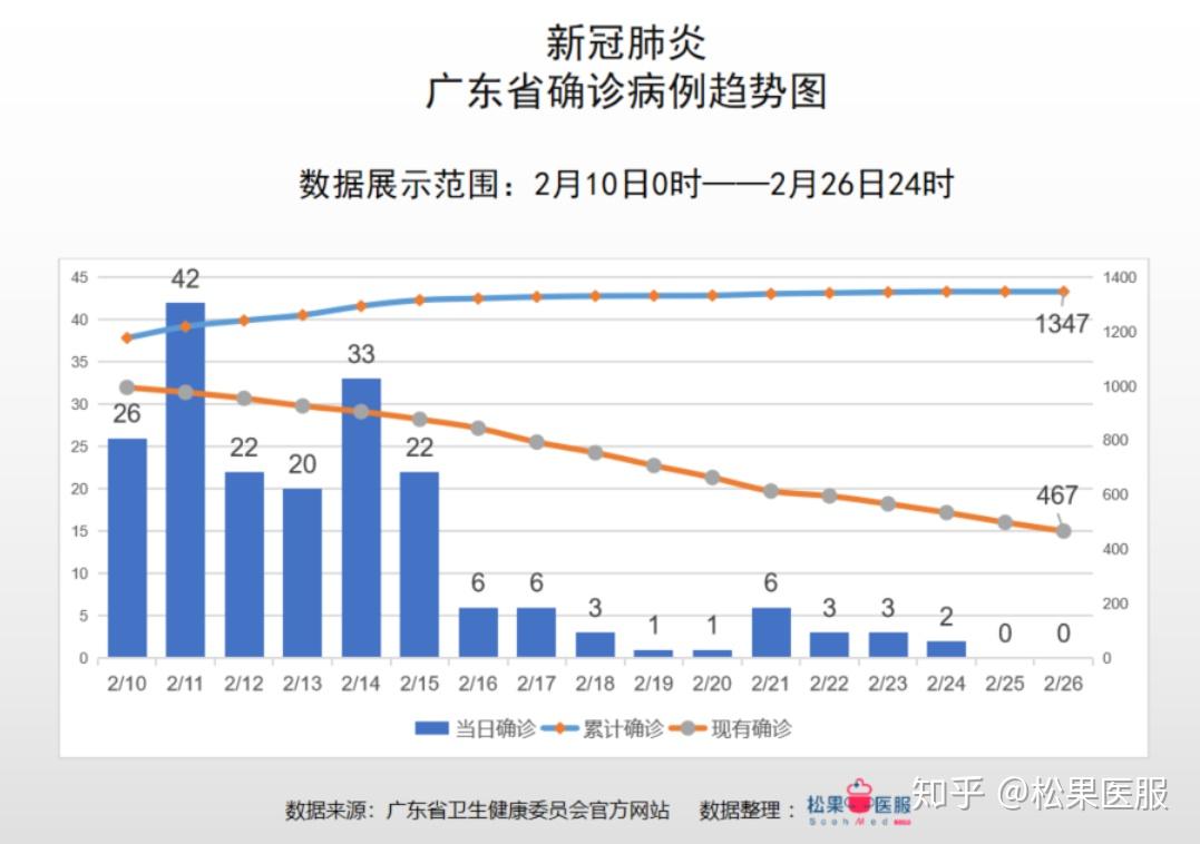 【广东新增本土确诊32例/广东新增本土确诊32例最新消息】-第2张图片