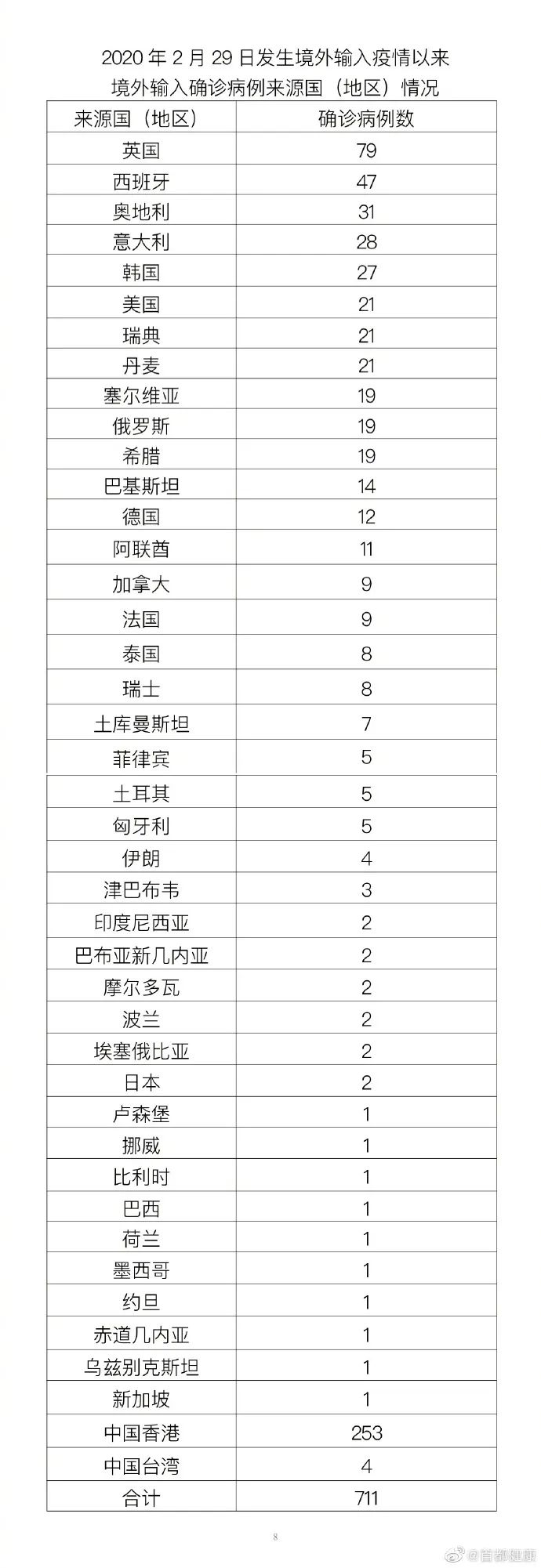 31省区市新增本土确诊24例〃31省区市新增确诊42例本土33例-第2张图片
