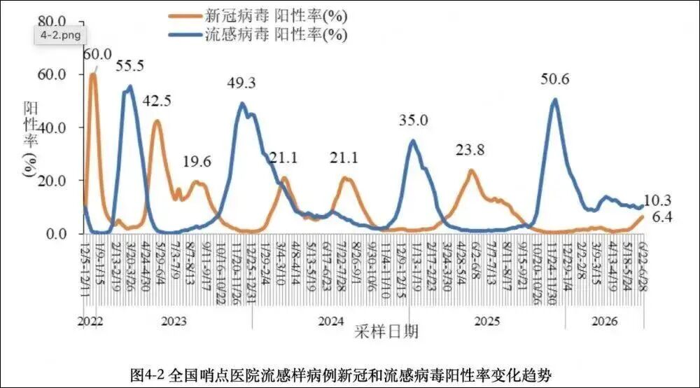 中国今天疫情最新消息,中国今日疫情最新动态-第2张图片