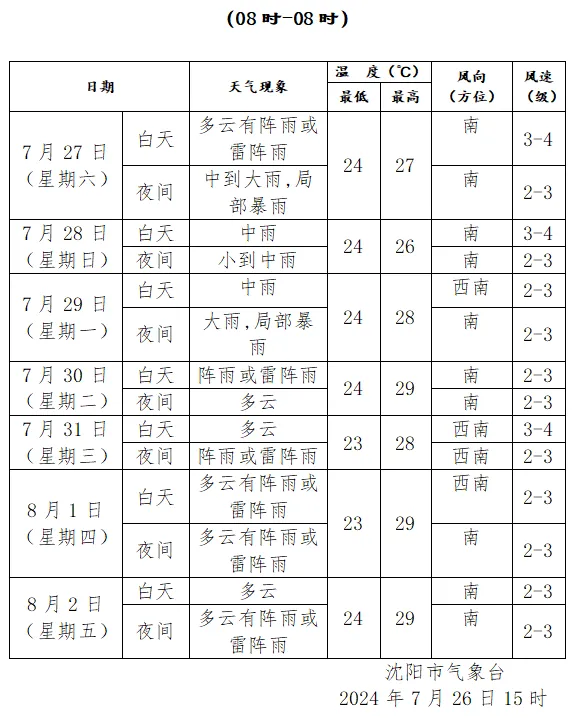 沈阳最新疫情最新消息︰(沈阳最新疫情新增3例)-第1张图片