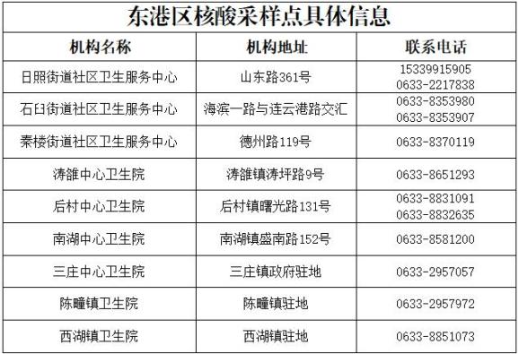 “青岛病例最新消息今天	” 青岛病例最新消息今天新增？-第2张图片
