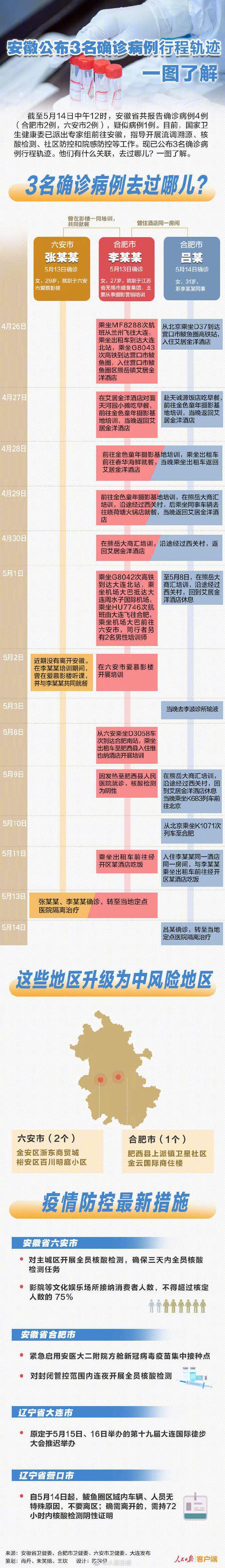 辽宁疫情最新消息今天︰(辽宁疫情最新情况行程公布)-第2张图片