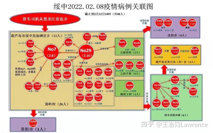 辽宁疫情最新消息今天︰(辽宁疫情最新情况行程公布)-第1张图片