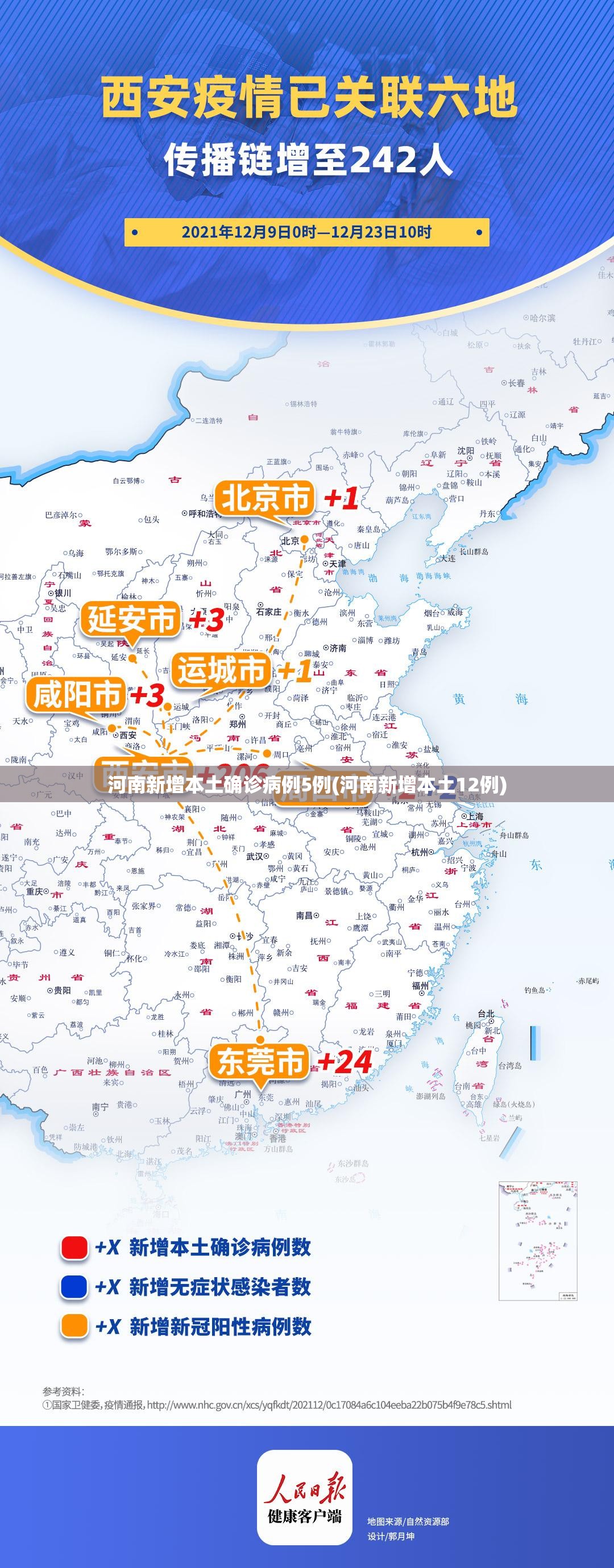 31省区市新增确诊21例含本土9例.31省区市新增本土确诊42例-第2张图片