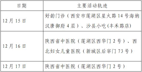 石家庄疫情新增病例〃石家庄疫情新增病例轨迹-第1张图片